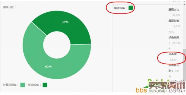 玩转无线流量五步走