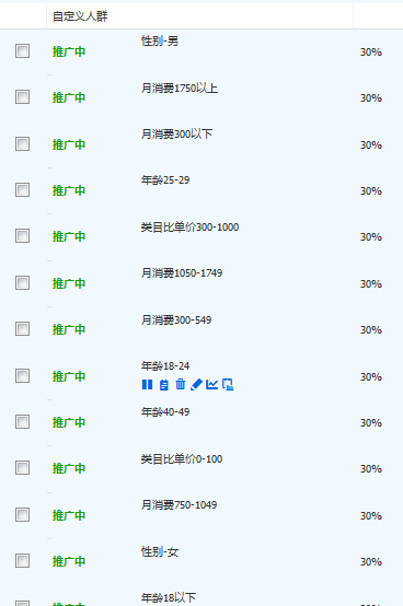 高速提升点击率,PPC一降到底