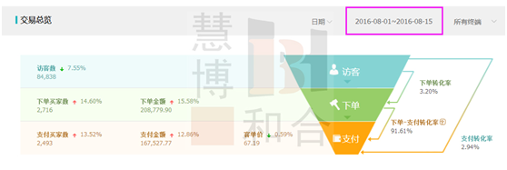 获取精准流量,人群标签的洪荒之力