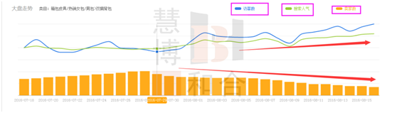 获取精准流量,人群标签的洪荒之力