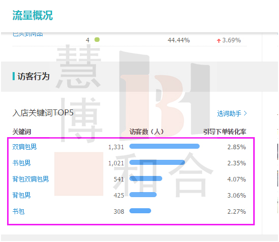 获取精准流量,人群标签的洪荒之力