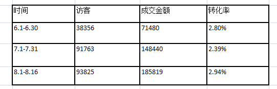 获取精准流量,人群标签的洪荒之力