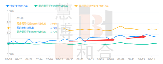 获取精准流量,人群标签的洪荒之力