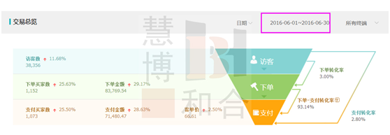 获取精准流量,人群标签的洪荒之力