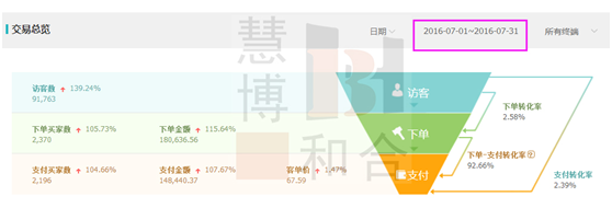 获取精准流量,人群标签的洪荒之力