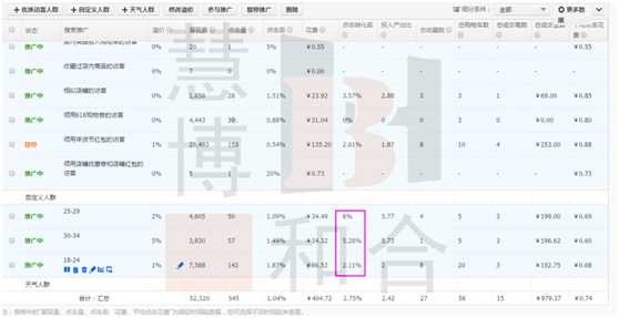 获取精准流量,人群标签的洪荒之力