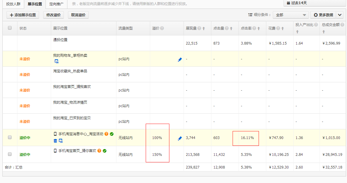 2016直通车点击率的优化秘诀