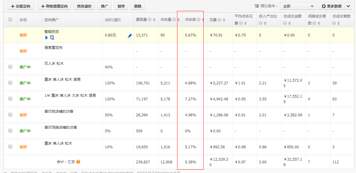 2016直通车点击率的优化秘诀