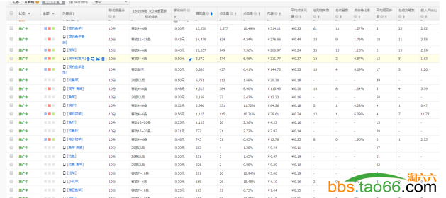 直通车弯道超车玩法攻略