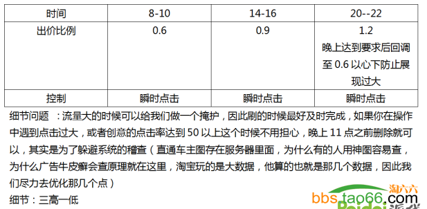 直通车弯道超车玩法攻略