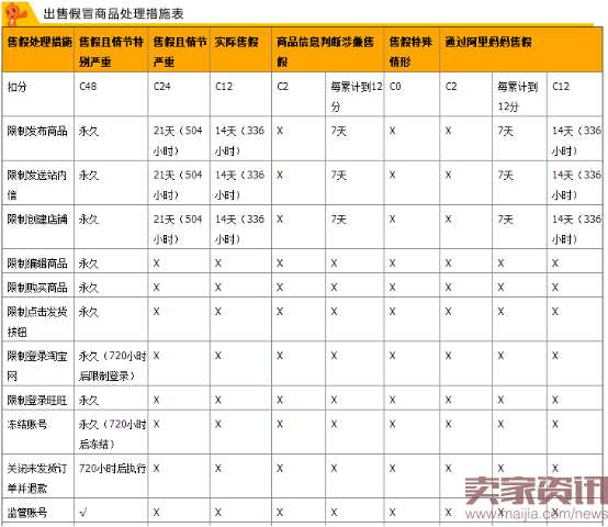 卖家必读:淘宝你不能触及的高压线