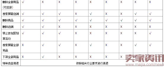 卖家必读:淘宝你不能触及的高压线