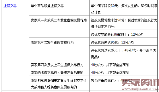 卖家必读:淘宝你不能触及的高压线