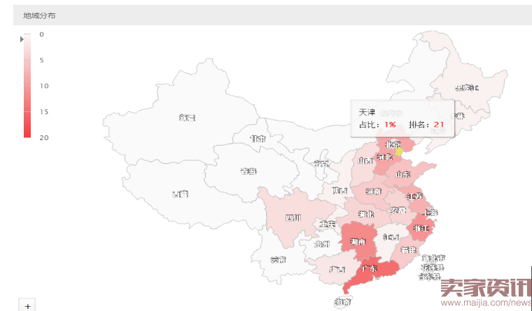 玩转淘宝千人千面,免费流量飞起来