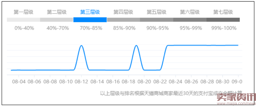 被降权,自然搜索流量被腰斩?解决方法看这里