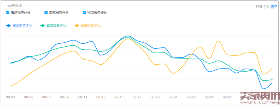 被降权,自然搜索流量被腰斩?解决方法看这里