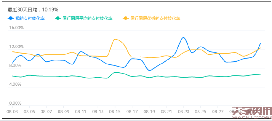 被降权,自然搜索流量被腰斩?解决方法看这里