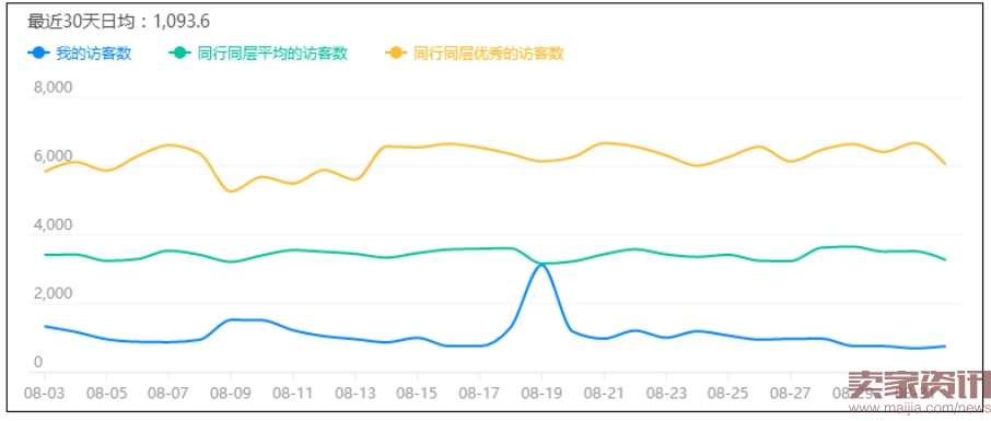 被降权,自然搜索流量被腰斩?解决方法看这里