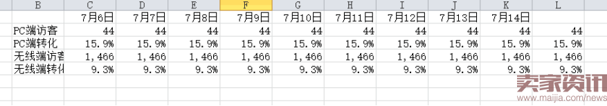 1个月从0到日UV17000实操流程