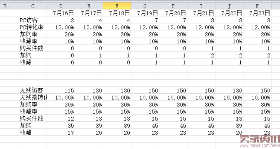 1个月从0到日UV17000实操流程