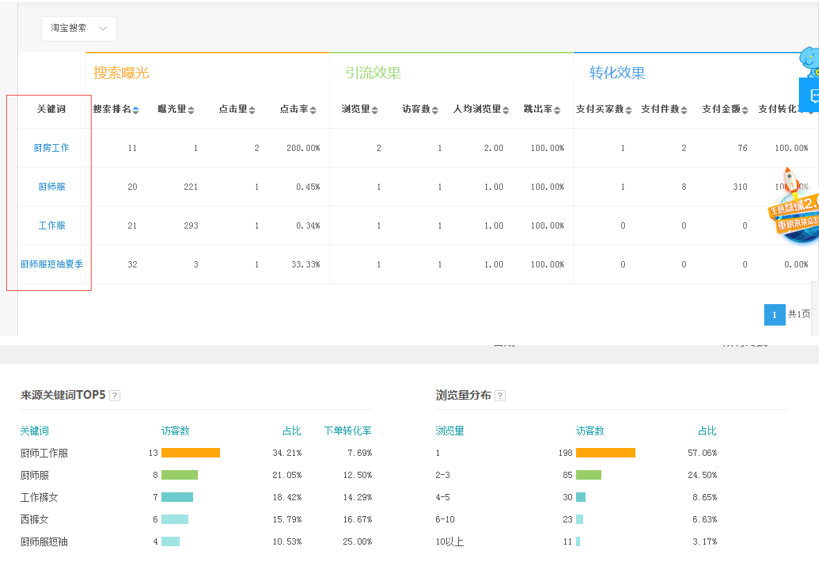 新人如何快速掌握直通车?