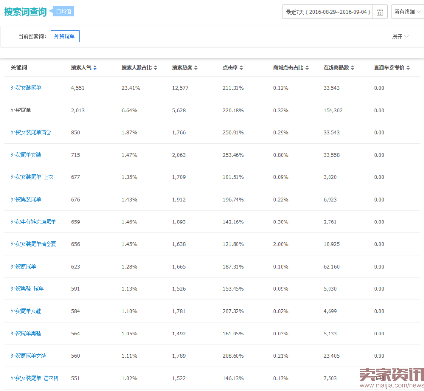 正确打开淘宝:10大生存模式终极篇