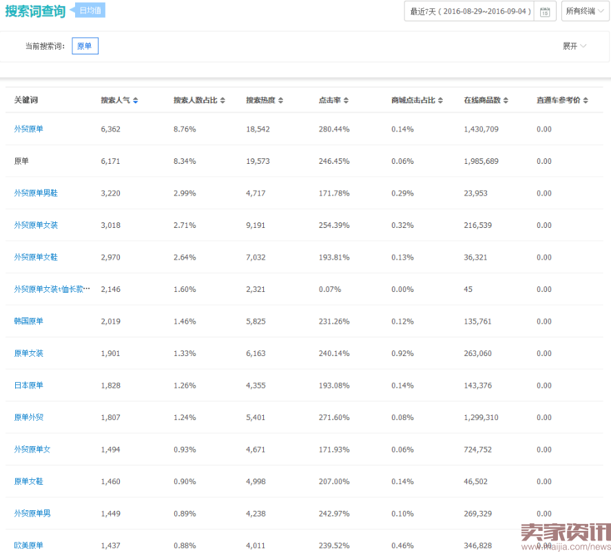 正确打开淘宝:10大生存模式终极篇