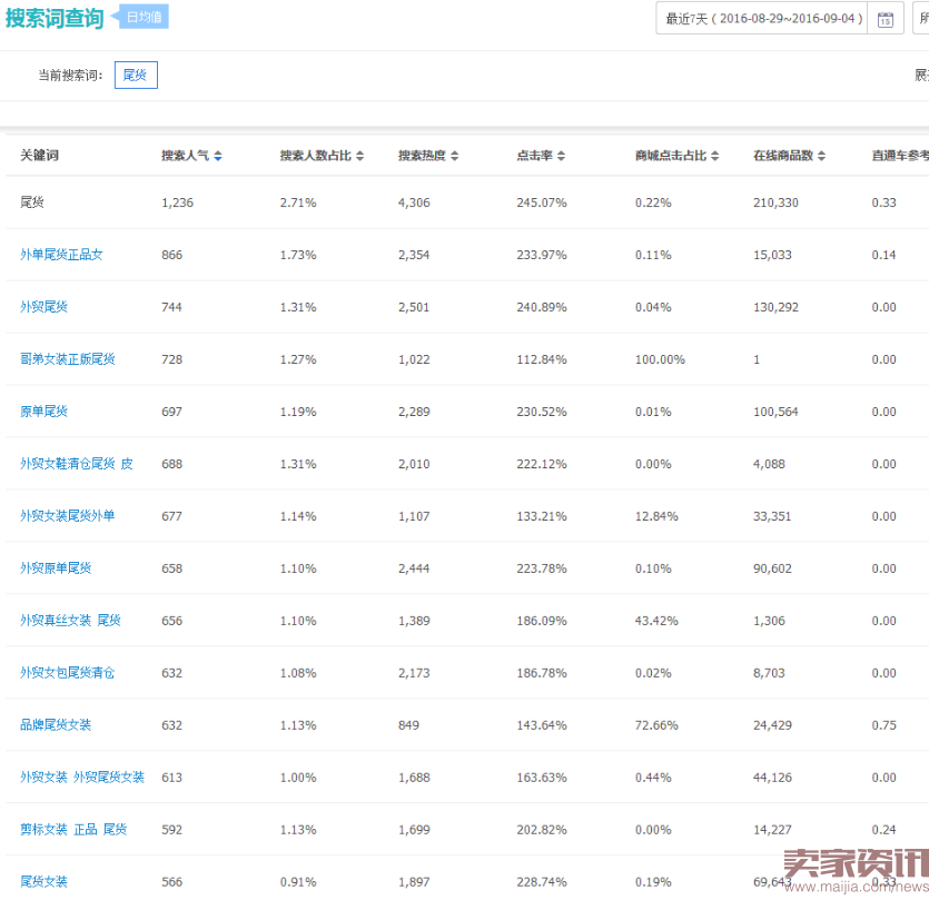 正确打开淘宝:10大生存模式终极篇