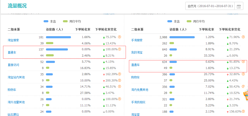 直通车完美攻略，让你1个月卖到断货