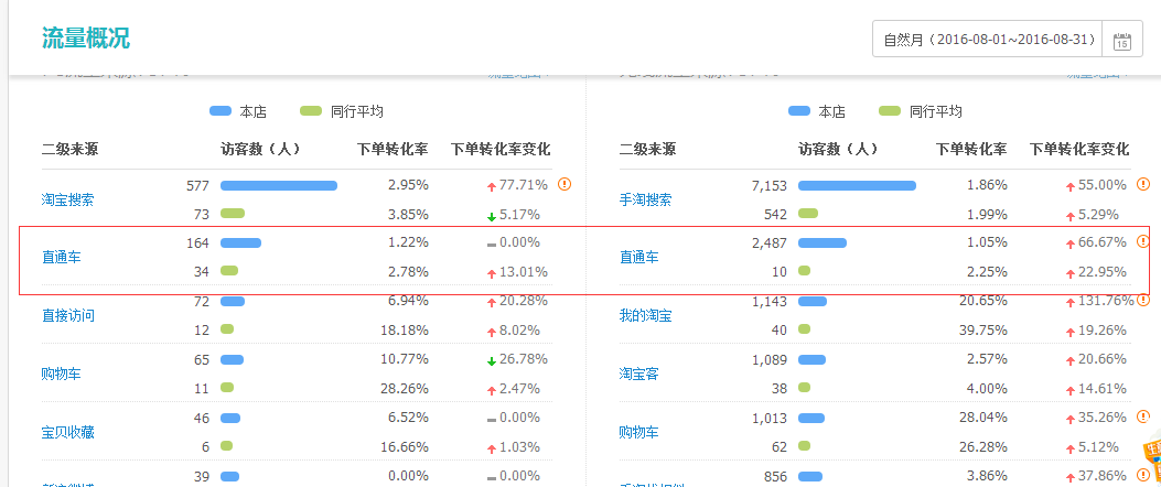 直通车完美攻略，让你1个月卖到断货