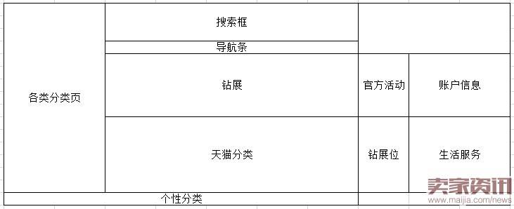 直通车定向人群优化，突破流量瓶颈