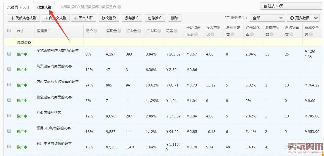 直通车定向人群优化，突破流量瓶颈