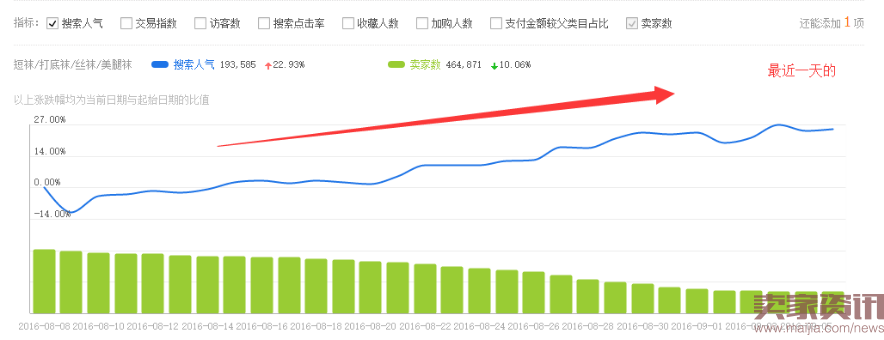 新品打造之六脉神剑:爆款这么造