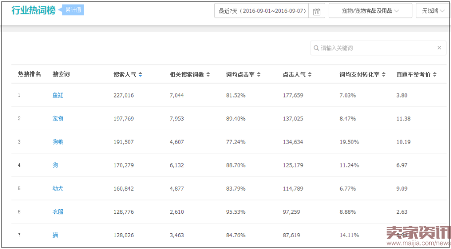 双十一选品技巧:这样选品,双十一卖到爆