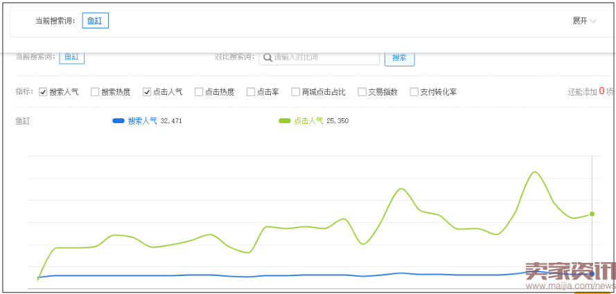 双十一选品技巧:这样选品,双十一卖到爆