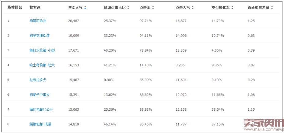 双十一选品技巧:这样选品,双十一卖到爆