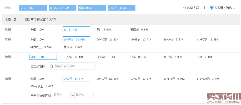 双十一选品技巧:这样选品,双十一卖到爆