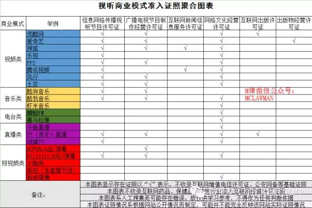 广电总局祭出牌照大旗,直播行业将洗牌