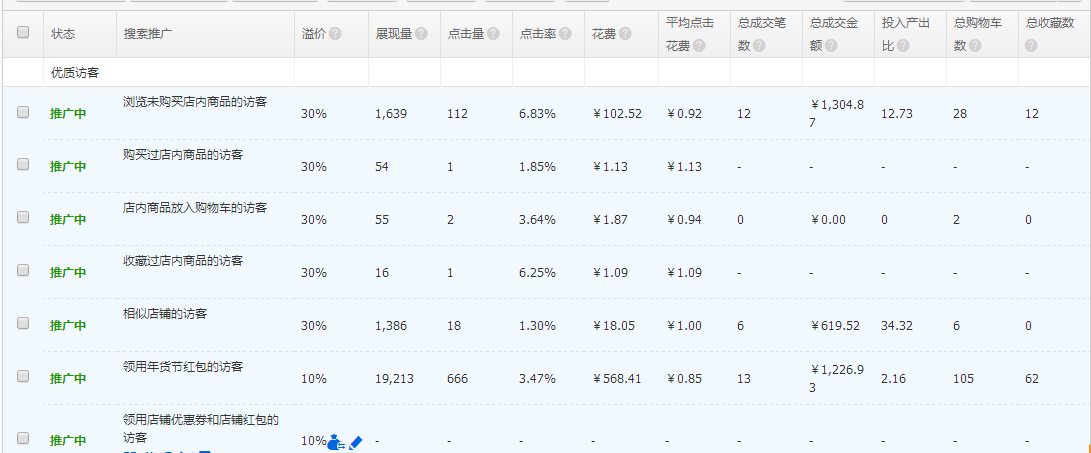 直通车的基础优化之路