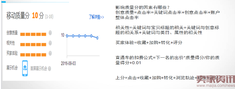 直通车最新技术低价卡首屏稳定不掉!