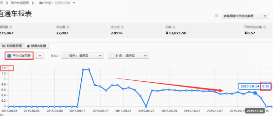 新手直通车入门宝典