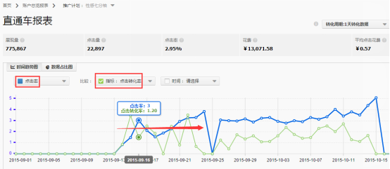 新手直通车入门宝典