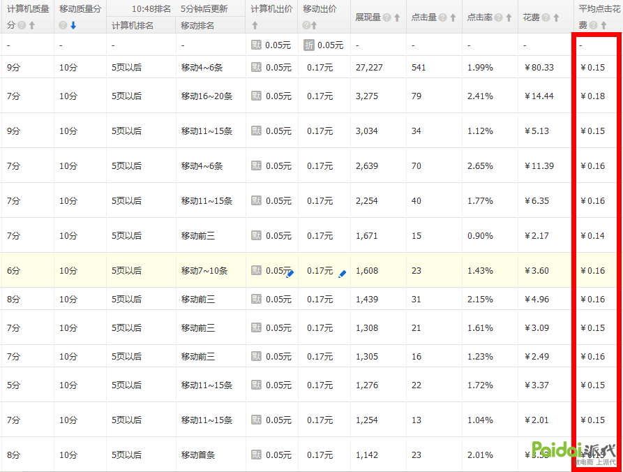 拖价法，黑科技:黑车技术大揭秘