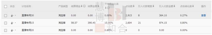 无线端运营助力店铺飞速成长