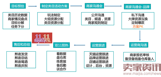 前小二亲述：我们是这样策划双11的