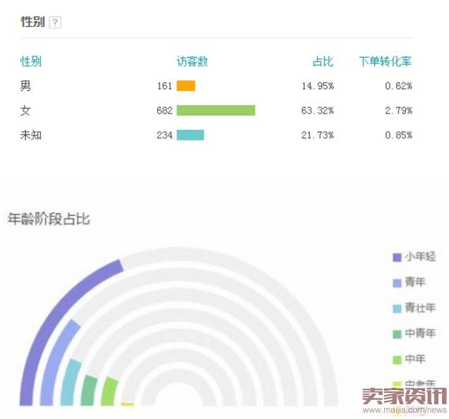 如何运营直通车提高质量分？