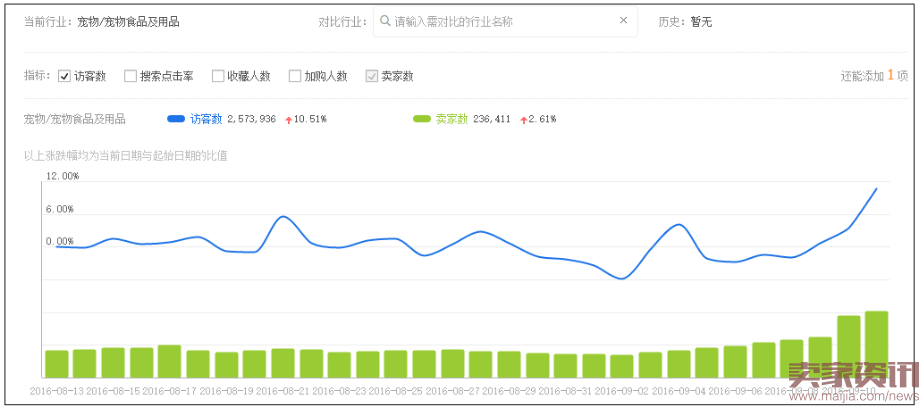 流量下降了别慌,这样做流量手到擒来