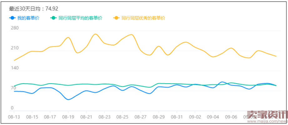 流量下降了别慌,这样做流量手到擒来