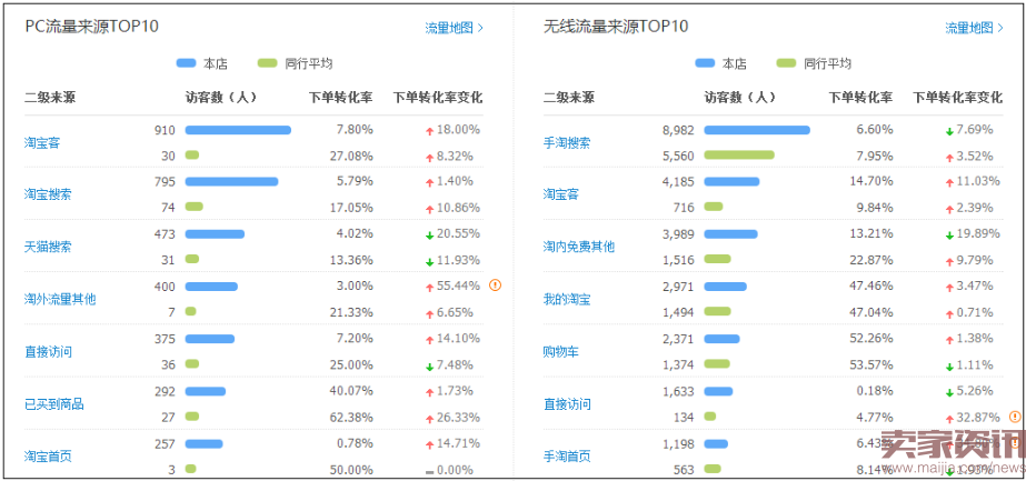 流量下降了别慌,这样做流量手到擒来