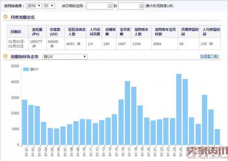 SEO深度优化,打造最牛宝贝标题